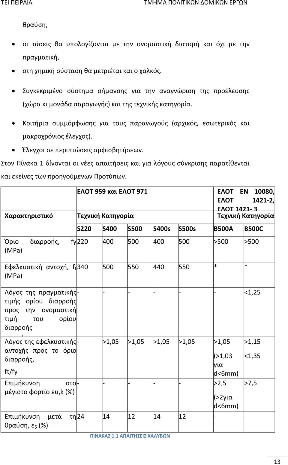 Κριτήρια συμμόρφωσης για τους παραγωγούς (αρχικός, εσωτερικός και μακροχρόνιος έλεγχος). Έλεγχοι σε περιπτώσεις αμφισβητήσεων.