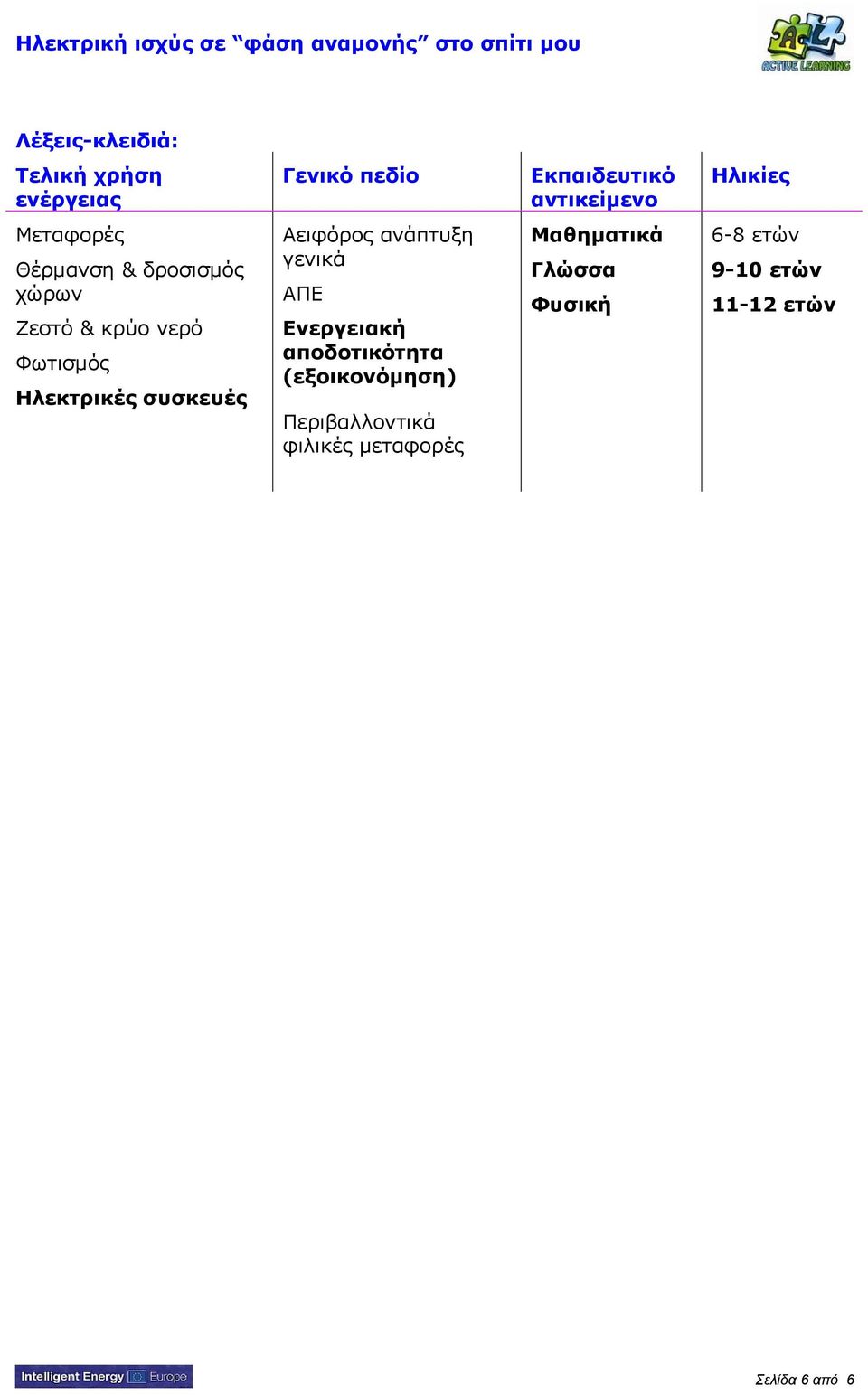 Φωτισμός Ηλεκτρικές συσκευές Αειφόρος ανάπτυξη γενικά ΑΠΕ Ενεργειακή αποδοτικότητα