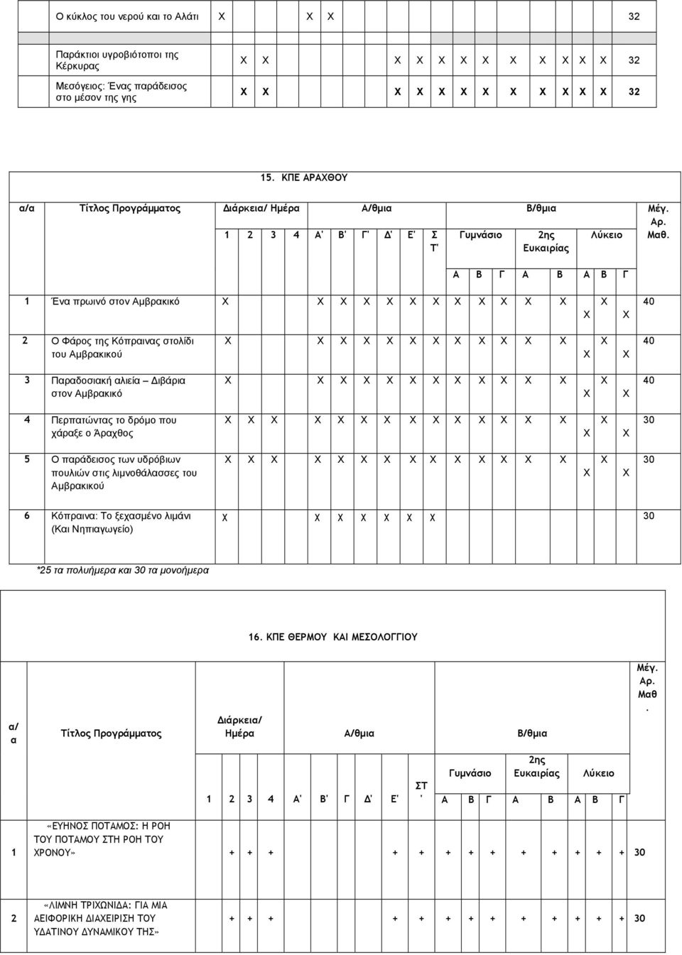 Άραθος 0 Ο παράδεισος των υδρόβιων πουλιών στις λιµνοθάλασσες του Αµβρακικού 0 Κόπραινα: Το ξεασµένο λιµάνι (Και Νηπιαγωγείο) 0 * τα πολυήµερα και 0 τα µονοήµερα.