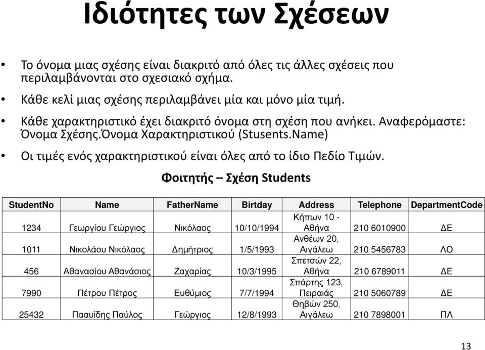 Φοιτητής Σχέση Students StudentNo Name FatherName Birtday Address Telephone DepartmentCode Κήπων 10-1234 Γεωργίου Γεώργιος Νικόλαος 10/10/1994 Αθήνα 210 6010900 ΔΕ 1011 Νικολάου Νικόλαος Δημήτριος