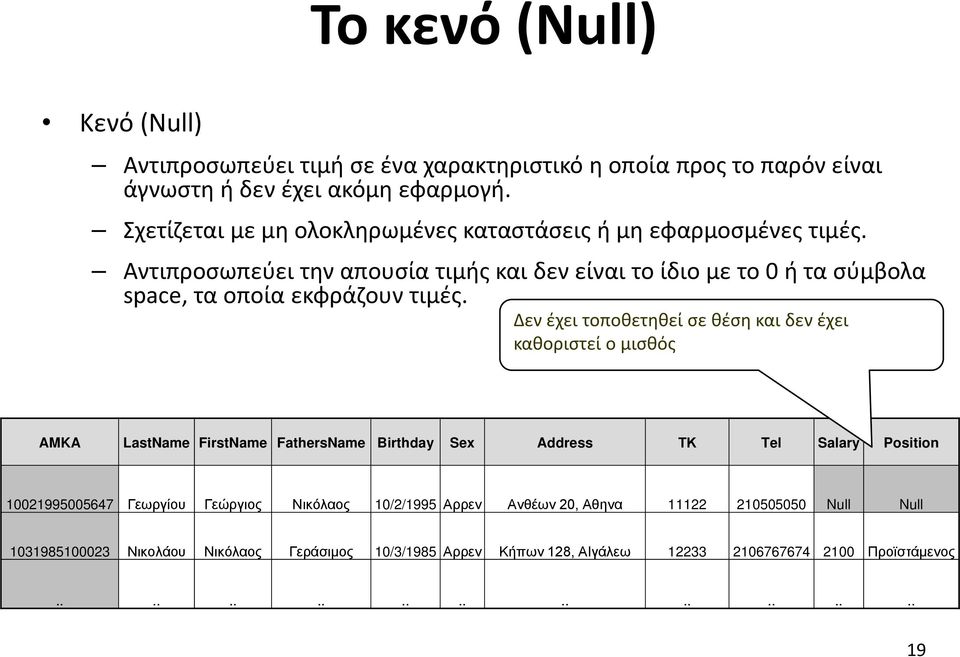 Αντιπροσωπεύει την απουσία τιμής και δεν είναι το ίδιο με το 0 ή τα σύμβολα space, τα οποία εκφράζουν τιμές.