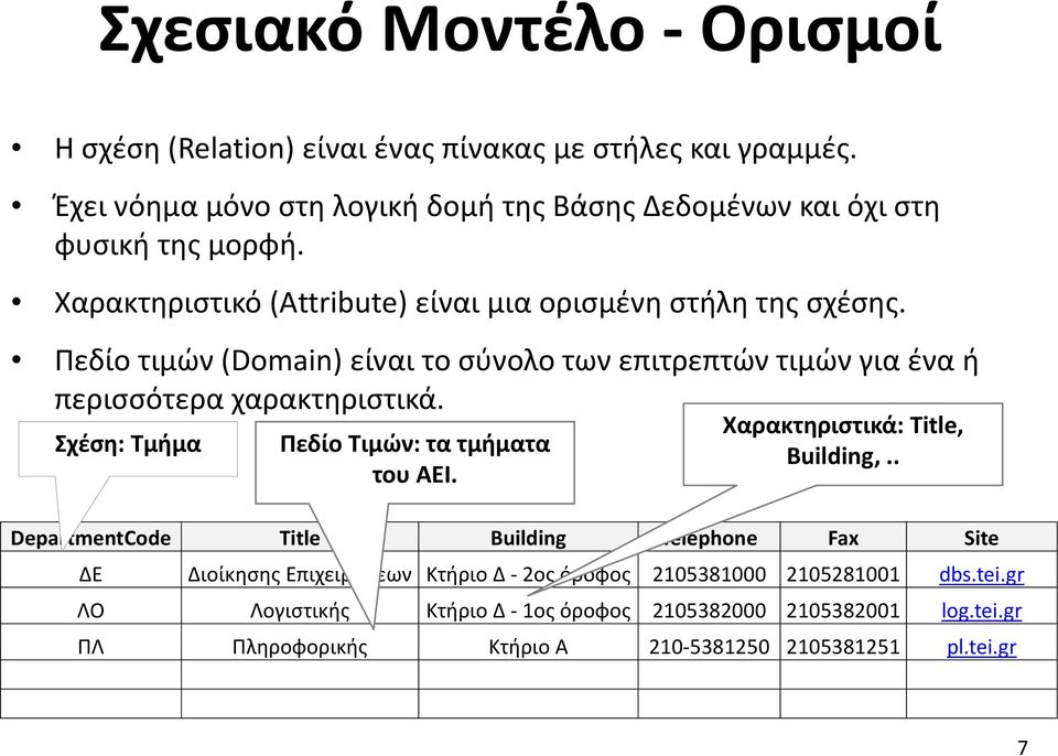 Πεδίο τιμών (Domain) είναι το σύνολο των επιτρεπτών τιμών για ένα ή περισσότερα χαρακτηριστικά. Σχέση: Τμήμα Πεδίο Τιμών: τα τμήματα του ΑΕΙ.