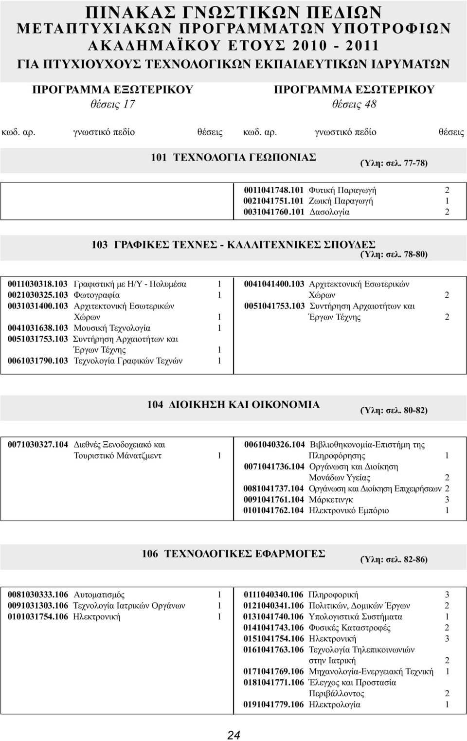 101 Ζωική Παραγωγή 1 0031041760.101 Δασολογία 2 103 ΓΡΑΦΙΚΕΣ ΤΕΧΝΕΣ - ΚΑΛΛΙΤΕΧΝΙΚΕΣ ΣΠΟΥΔΕΣ (Ύλη: σελ. 78-80).0011030318.103 Γραφιστική με Η/Υ - Πολυμέσα 1 0041041400.