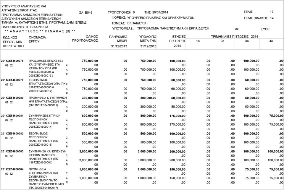 ΠΝΕΠΙΤΗΜΙΚΗ ΕΚΠΙΔΕΥΗ ΕΛΙ ΠΙΝΚΟ ΕΤΗΙΕ ΤΡΙΜΗΝΙΙΕ ΠΙΤΩΕΙ ΜETA THN ΠΙΤΩΕΙ 1o 2o 3o 14 Ε54600078 Ε54600079 Ε54600080 Ε54600081 Ε54600082 Ε54600083 Ε54600084 ΠΡΟΘΗΚΕ ΕΠΙΚΕΥΕ ΚΙ ΥΝΤΗΡΗΕΙ Τ ΚΤΙΡΙ ΤΟΥ ΟΠ (ΠΚ