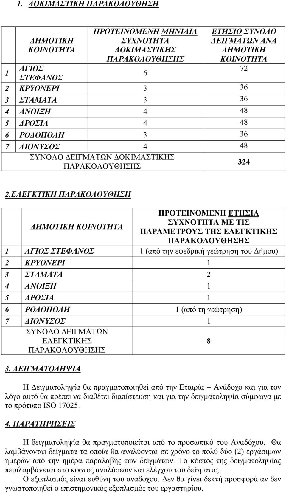 ΕΛΕΓΚΤΙΚΗ ΠΑΡΑΚΟΛΟΥΘΗΣΗ ΠΡΟΤΕΙΝΟΜΕΝΗ ΕΤΗΣΙΑ ΔΗΜΟΤΙΚΗ ΚΟΙΝΟΤΗΤΑ ΣΥΧΝΟΤΗΤΑ ΜΕ ΤΙΣ ΠΑΡΑΜΕΤΡΟΥΣ ΤΗΣ ΕΛΕΓΚΤΙΚΗΣ 1 ΑΓΙΟΣ ΣΤΕΦΑΝΟΣ 1 (από την εφεδρική γεώτρηση του Δήμου) 2 ΚΡΥΟΝΕΡΙ 1 3 ΣΤΑΜΑΤΑ 2 4 ΑΝΟΙΞΗ 1