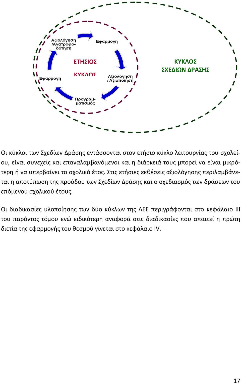 Στις ετήσιες εκθέσεις αξιολόγησης περιλαμβάνεται η αποτύπωση της προόδου των Σχεδίων Δράσης και ο σχεδιασμός των δράσεων του επόμενου σχολικού έτους.