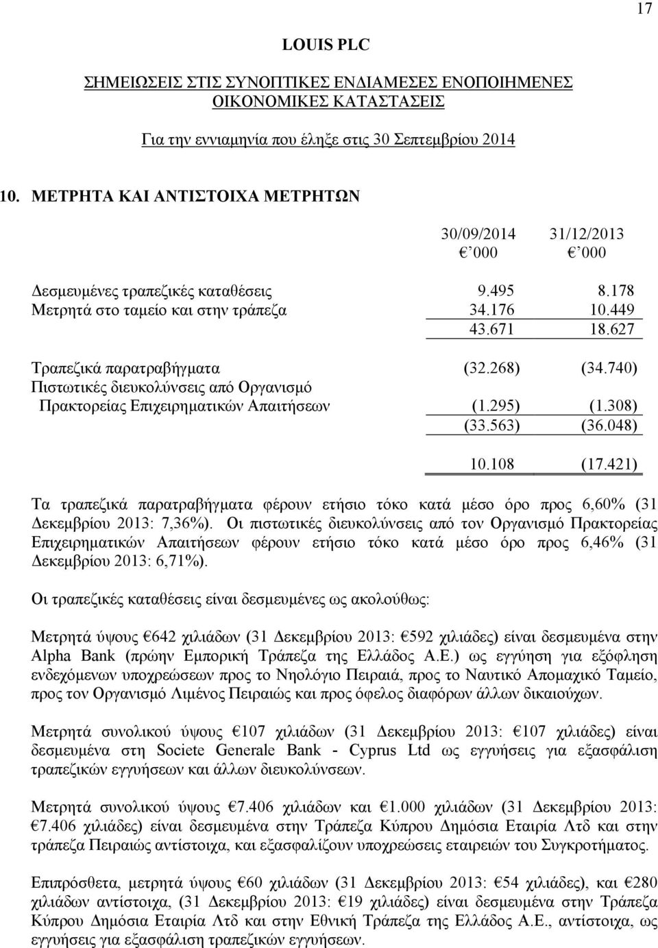 421) Τα τραπεζικά παρατραβήγματα φέρουν ετήσιο τόκο κατά μέσο όρο προς 6,60% (31 Δεκεμβρίου 2013: 7,36%).