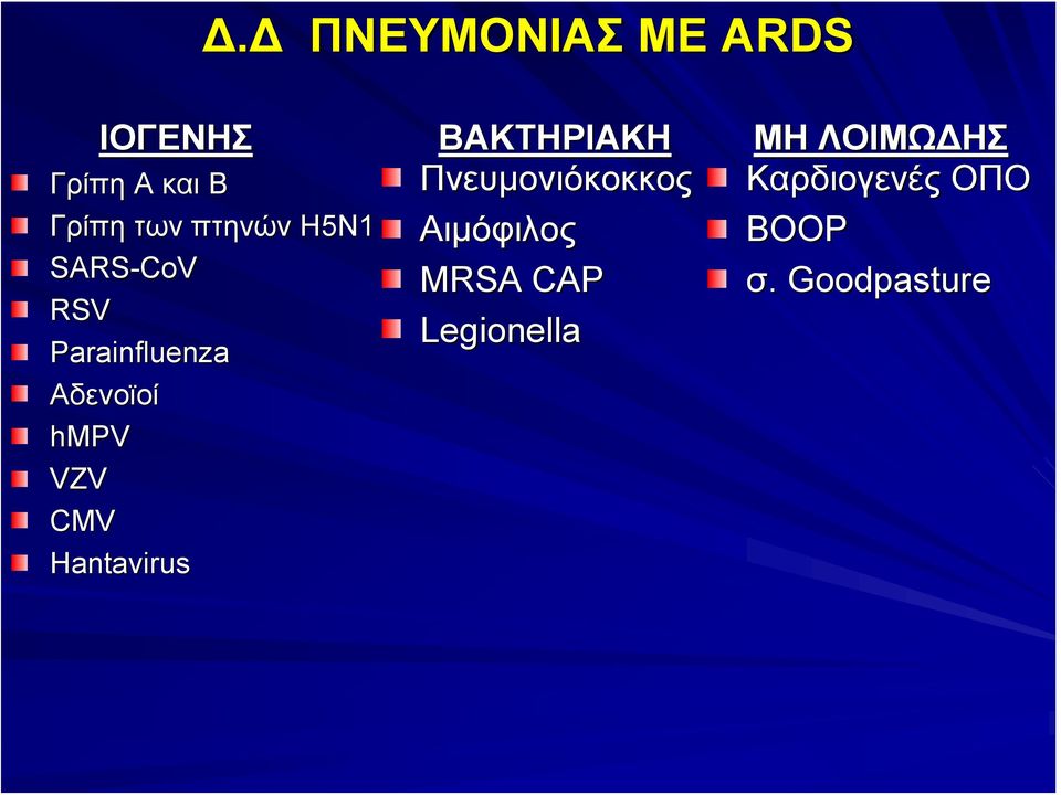 CMV Hantavirus ΒΑΚΤΗΡΙΑΚΗ Πνευμονιόκοκκος Αιμόφιλος MRSA