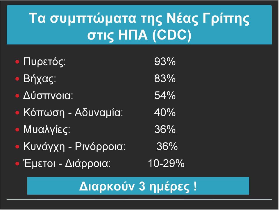 Αδυναμία: 40% Μυαλγίες: 36% Κυνάγχη -