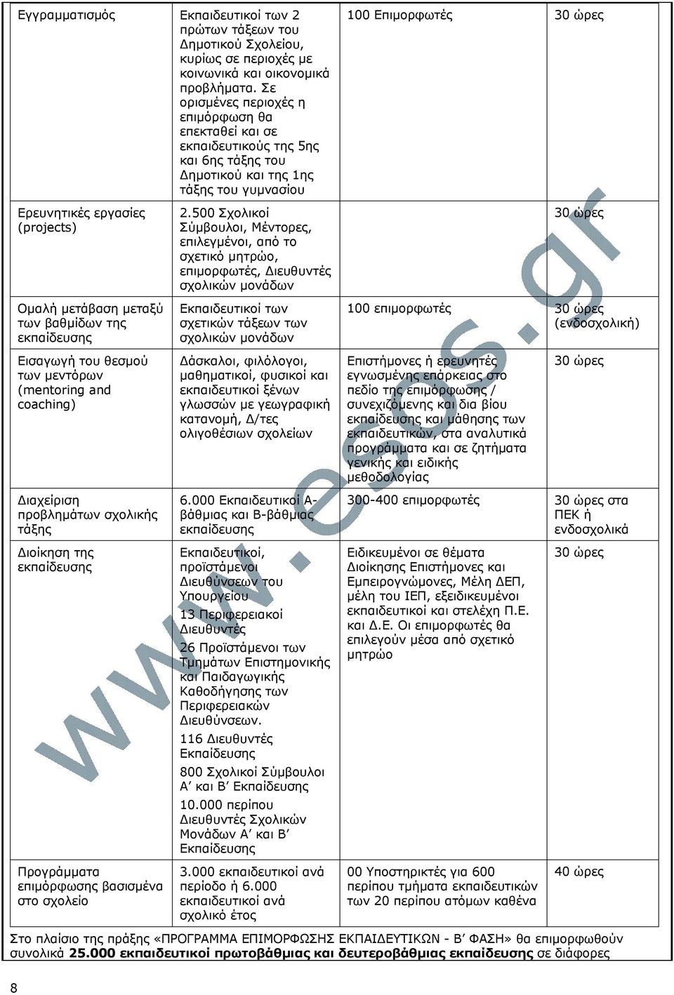 μετάβαση μεταξύ των βαθμίδων της εκπαίδευσης 2.