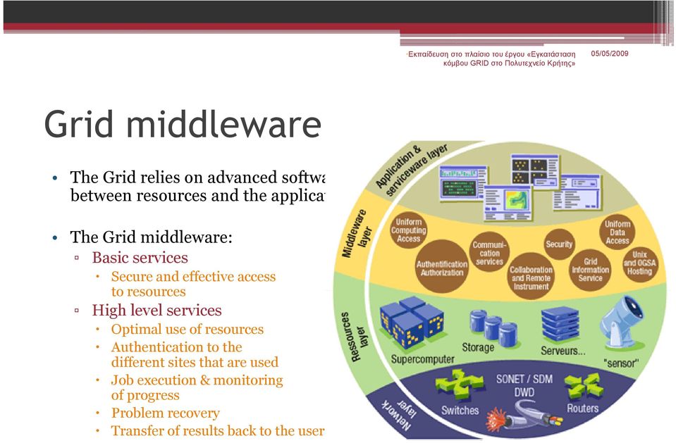 resources High level services Optimal use of resources Authentication to the different sites that