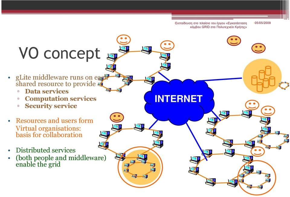 INTERNET Resources and users form Virtual organisations: basis for