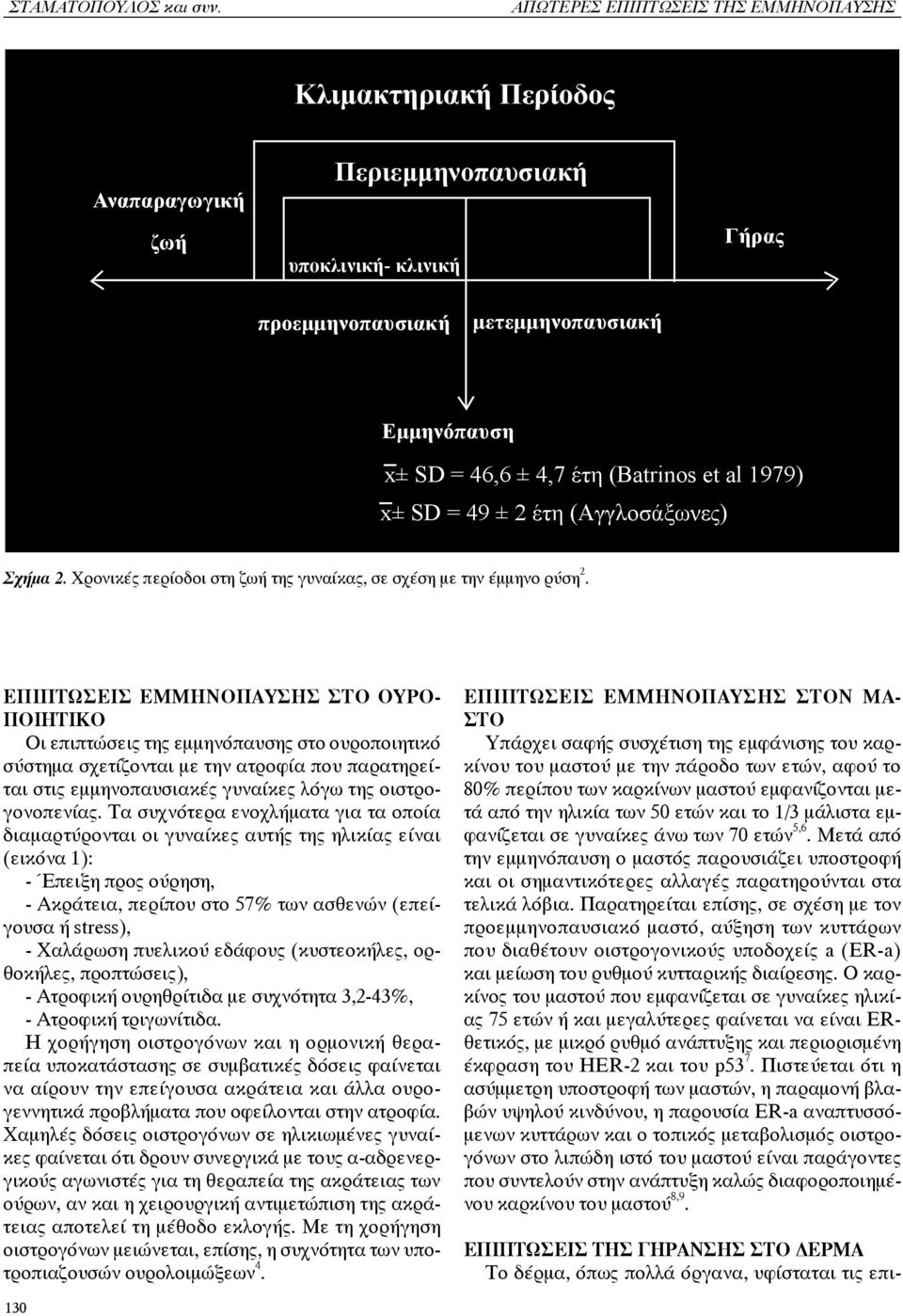 (Batrinos et al 1979) x± SD = 49 ± 2 έτη (Aγγλοσάξωνες) Σχήμα 2. Χρονικές περίοδοι στη ζωή της γυναίκας, σε σχέση με την έμμηνο ρύση 2.