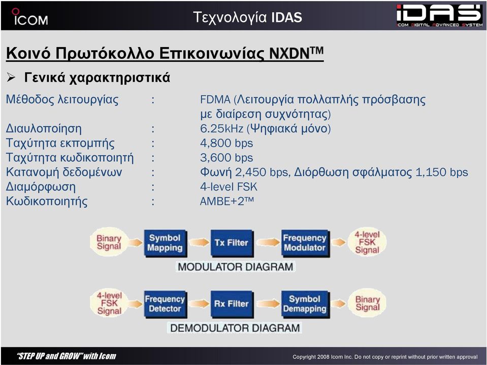 25kHz (Ψηφιακά μόνο) Ταχύτητα εκπομπής : 4,800 bps Ταχύτητα κωδικοποιητή : 3,600 bps Κατανομή