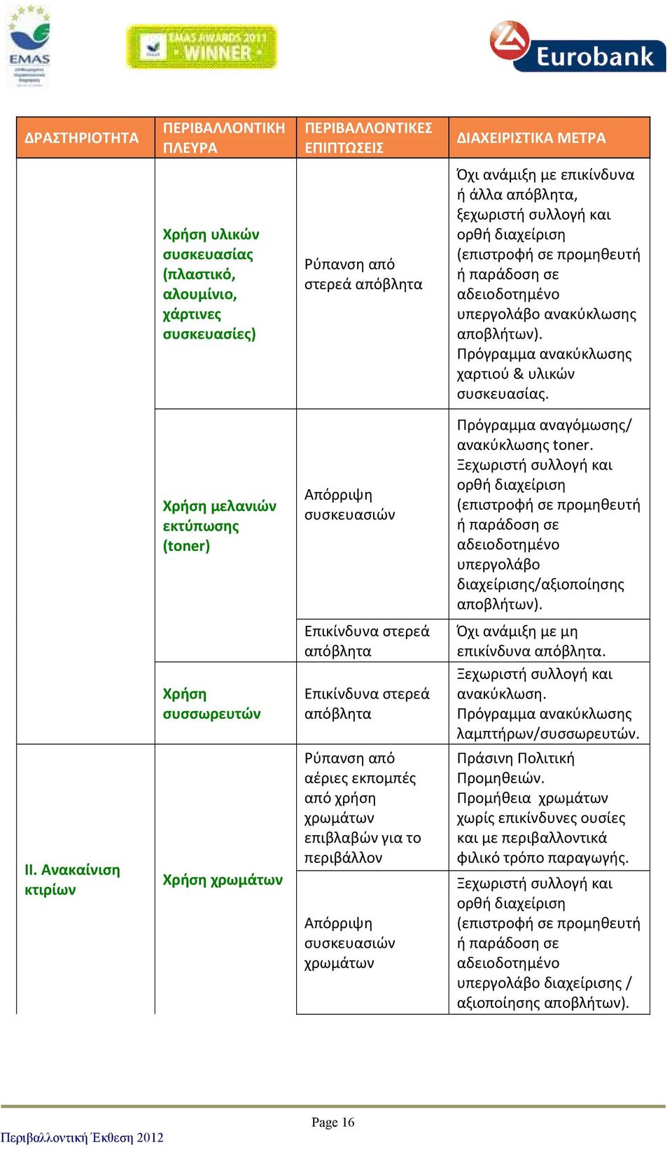 Πρόγραμμα ανακύκλωσης χαρτιού & υλικών συσκευασίας. Χρήση μελανιών εκτύπωσης (toner) Απόρριψη συσκευασιών Πρόγραμμα αναγόμωσης/ ανακύκλωσης toner.