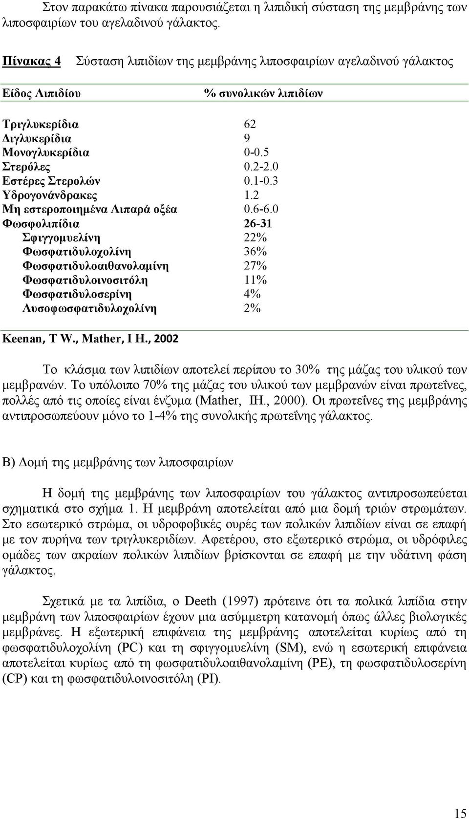 1-0.3 Υδρογονάνδρακες 1.2 Μη εστεροποιημένα Λιπαρά οξέα 0.6-6.