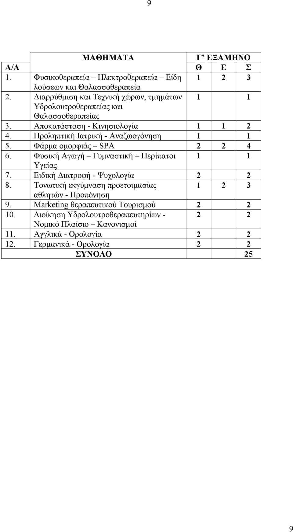 Προληπτική Ιατρική - Αναζωογόνηση 1 1 5. Φάρμα ομορφιάς SPA 2 2 4 6. Φυσική Αγωγή Γυμναστική Περίπατοι 1 1 Υγείας 7. Ειδική Διατροφή - Ψυχολογία 2 2 8.