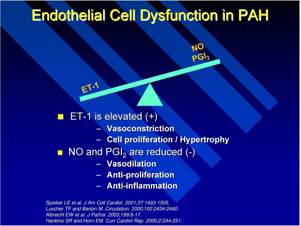 Spieker LE et al. J Am Coll Cardiol. 2001;37:1493-1505. Luscher TF and Barton M. Circulation.