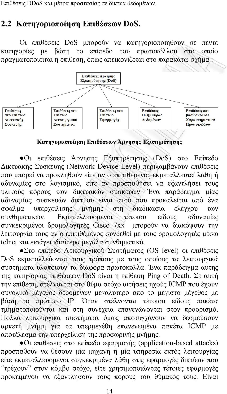 Δπηζέζεσλ Άξλεζεο Δμππεξέηεζεο Οη επηζέζεηο Άξλεζεο Δμππεξέηεζεο (DoS) ζην Δπίπεδν Γηθηπαθήο πζθεπήο (Network Device Level) πεξηιακβάλνπλ επηζέζεηο πνπ κπνξεί λα πξνθιεζνχλ είηε αλ ν επηηηζέκελνο