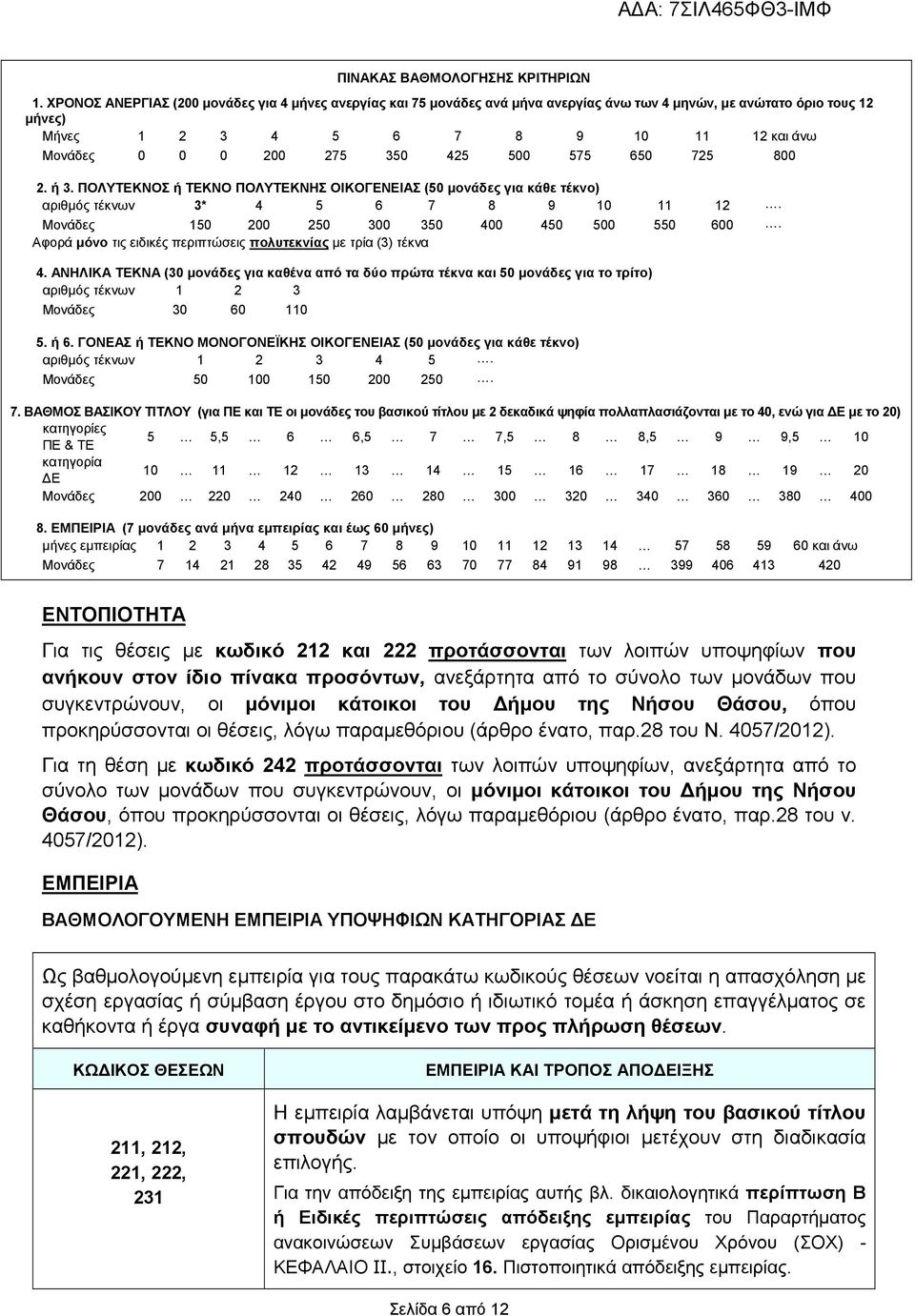 425 500 575 650 725 800 2. ή 3. ΠΟΛΥΤΕΚΝΟΣ ή ΤΕΚΝΟ ΠΟΛΥΤΕΚΝΗΣ ΟΙΚΟΓΕΝΕΙΑΣ (50 µονάδες για κάθε τέκνο) αριθµός τέκνων 3* 4 5 6 7 8 9 10 11 12. Μονάδες 150 200 250 300 350 400 450 500 550 600.