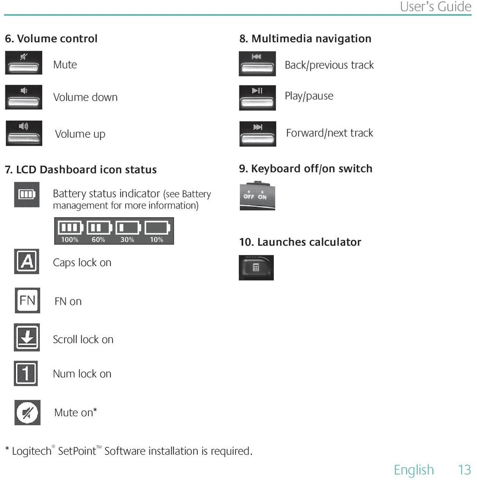LCD Dashboard icon status 9.