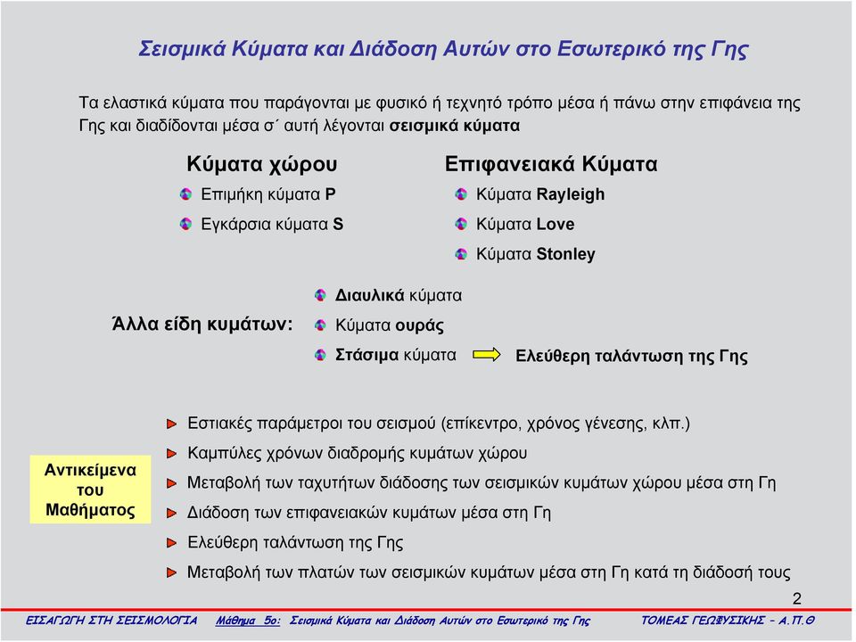 Ελεύθερη ταλάντωση της Γης Αντικείμενα του Μαθήματος Εστιακές παράμετροι του σεισμού (επίκεντρο, χρόνος γένεσης, κλπ.