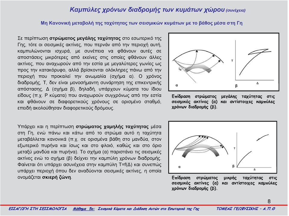 από την εστία με μεγαλύτερες γωνίες ως προς την κατακόρυφο, αλλά βρίσκονται ολόκληρες πάνω από την περιοχή που προκαλεί την ανωμαλία (σχήμα α).