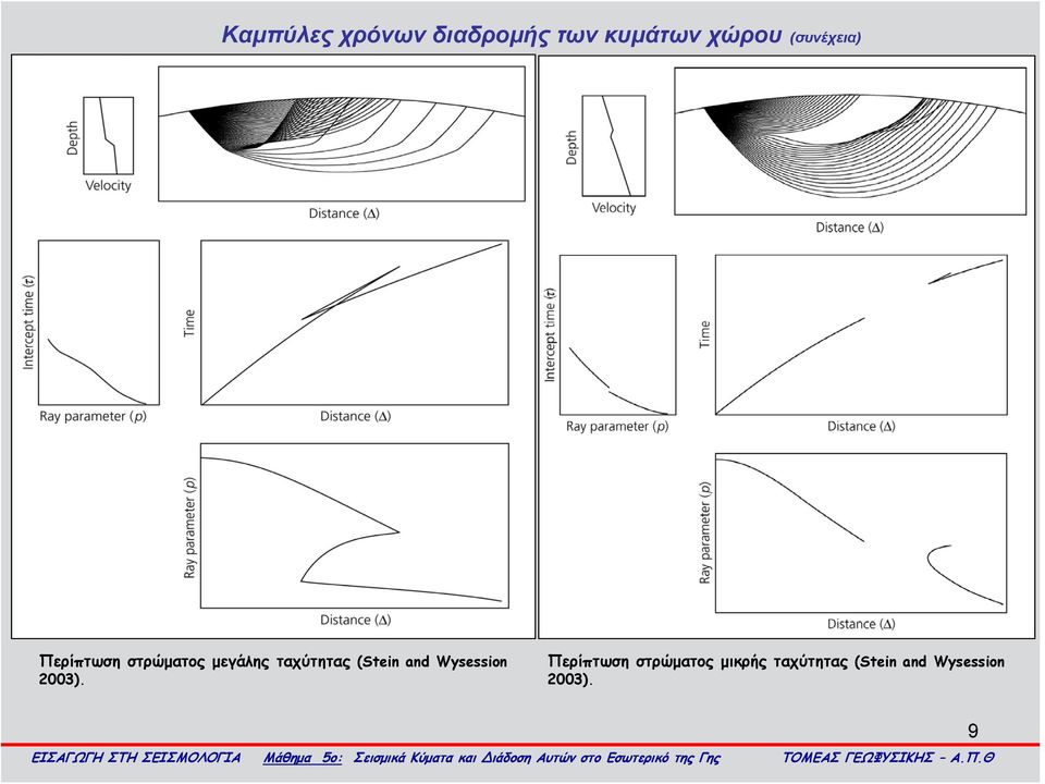 ταχύτητας (Stein and Wysession 2003).