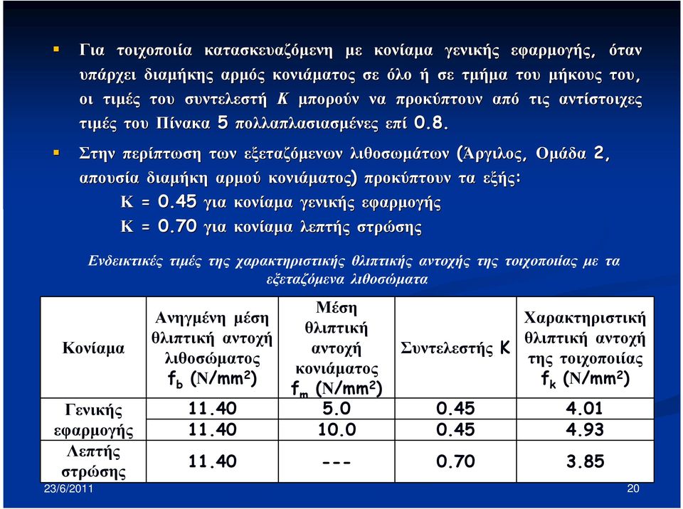 45 για κονίαµα γενικής εφαρµογής Κ = 0.