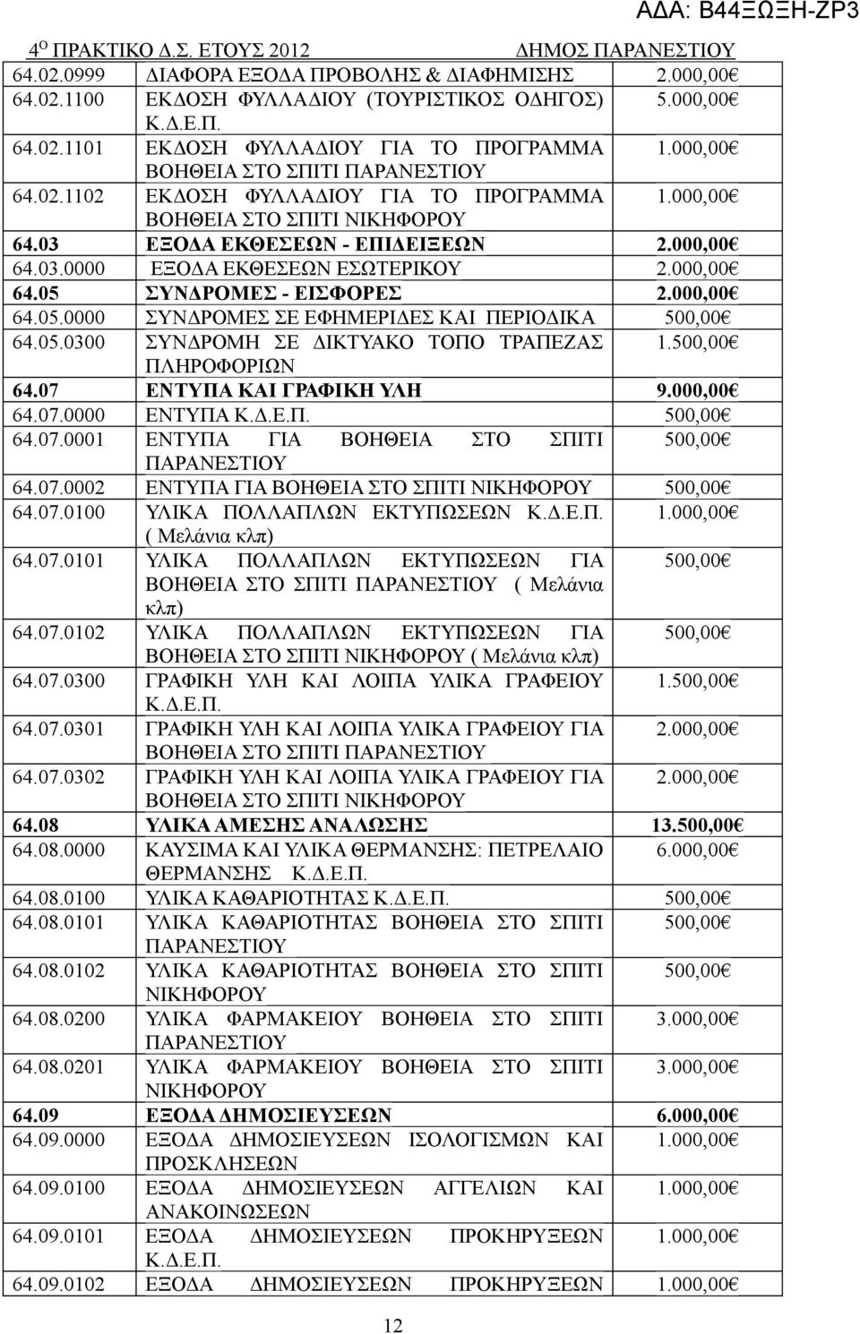 ΣΥΝΔΡΟΜΕΣ - ΕΙΣΦΟΡΕΣ 2.000,00 64.05.0000 ΣΥΝΔΡΟΜΕΣ ΣΕ ΕΦΗΜΕΡΙΔΕΣ ΚΑΙ ΠΕΡΙΟΔΙΚΑ 500,00 64.05.0300 ΣΥΝΔΡΟΜΗ ΣΕ ΔΙΚΤΥΑΚΟ ΤΟΠΟ ΤΡΑΠΕΖΑΣ 1.500,00 ΠΛΗΡΟΦΟΡΙΩΝ 64.07 ΕΝΤΥΠΑ ΚΑΙ ΓΡΑΦΙΚΗ ΥΛΗ 9.000,00 64.07.0000 ΕΝΤΥΠΑ Κ.