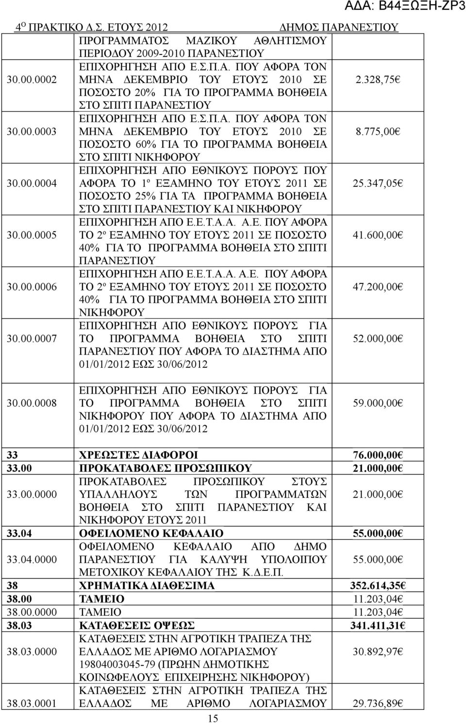 347,05 ΠΟΣΟΣΤΟ 25% ΓΙΑ ΤΑ ΠΡΟΓΡΑΜΜΑ ΒΟΗΘΕΙΑ ΣΤΟ ΣΠΙΤΙ ΚΑΙ 30.00.0005 ΕΠΙΧΟΡΗΓΗΣΗ ΑΠΟ Ε.Ε.Τ.Α.Α. Α.Ε. ΠΟΥ ΑΦΟΡΑ ΤΟ 2 ο ΕΞΑΜΗΝΟ ΤΟΥ ΕΤΟΥΣ 2011 ΣΕ ΠΟΣΟΣΤΟ 41.