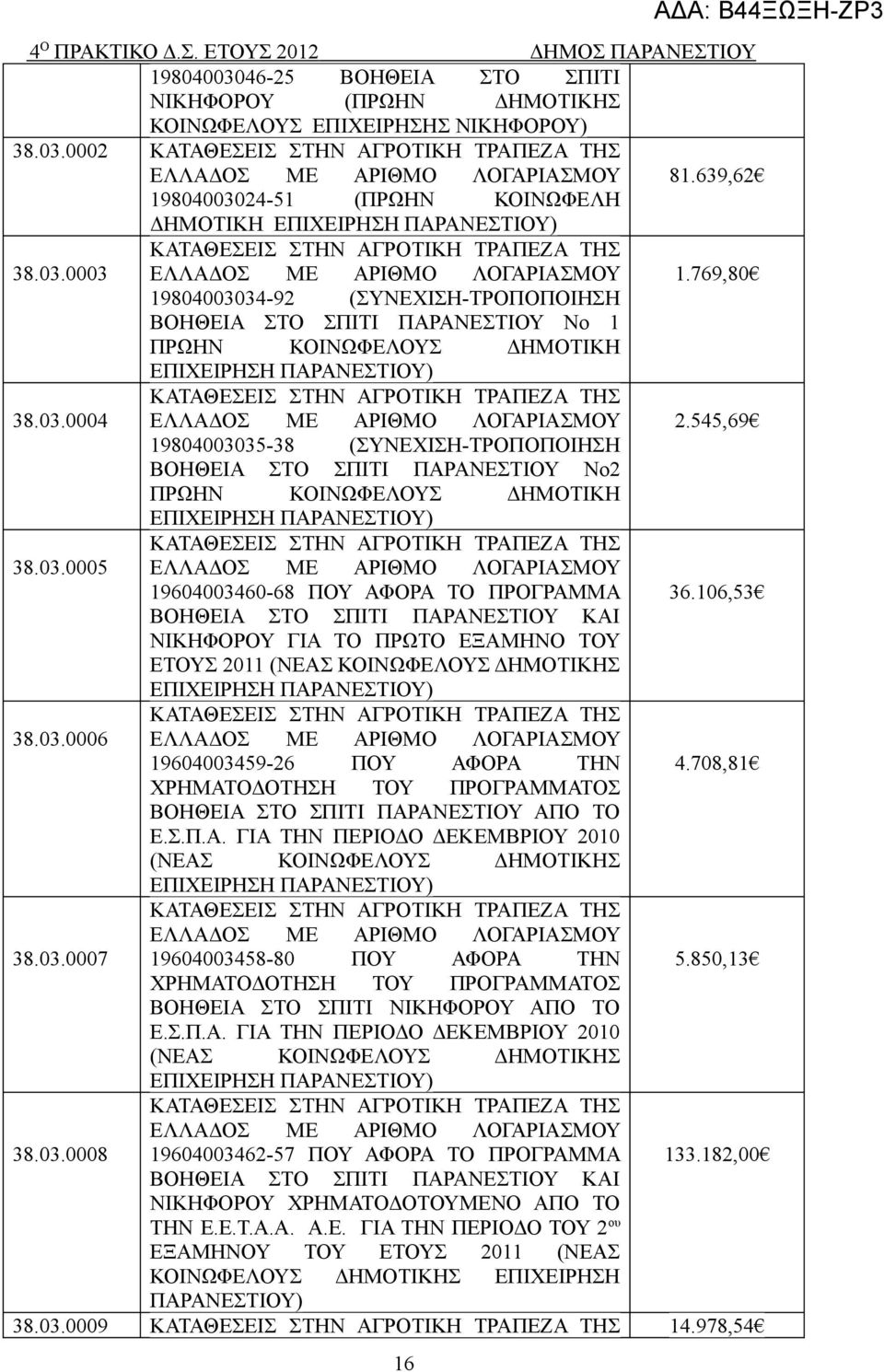 545,69 19804003035-38 (ΣΥΝΕΧΙΣΗ-ΤΡΟΠΟΠΟΙΗΣΗ ΒΟΗΘΕΙΑ ΣΤΟ ΣΠΙΤΙ Νο2 ΠΡΩΗΝ ΚΟΙΝΩΦΕΛΟΥΣ ΔΗΜΟΤΙΚΗ ΕΠΙΧΕΙΡΗΣΗ ) 38.03.0005 ΕΛΛΑΔΟΣ ΜΕ ΑΡΙΘΜΟ ΛΟΓΑΡΙΑΣΜΟΥ 19604003460-68 ΠΟΥ ΑΦΟΡΑ ΤΟ ΠΡΟΓΡΑΜΜΑ 36.