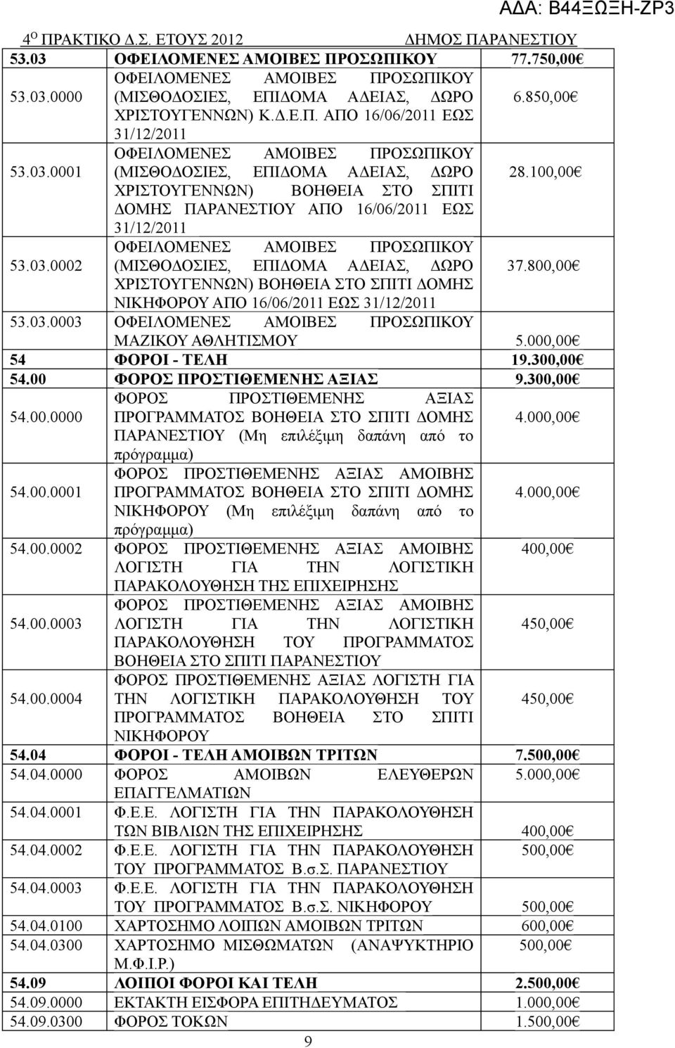 800,00 ΧΡΙΣΤΟΥΓΕΝΝΩΝ) ΒΟΗΘΕΙΑ ΣΤΟ ΣΠΙΤΙ ΔΟΜΗΣ ΑΠΟ 16/06/2011 ΕΩΣ 31/12/2011 53.03.0003 ΟΦΕΙΛΟΜΕΝΕΣ ΑΜΟΙΒΕΣ ΠΡΟΣΩΠΙΚΟΥ ΜΑΖΙΚΟΥ ΑΘΛΗΤΙΣΜΟΥ 5.000,00 54 ΦΟΡΟΙ - ΤΕΛΗ 19.300,00 54.
