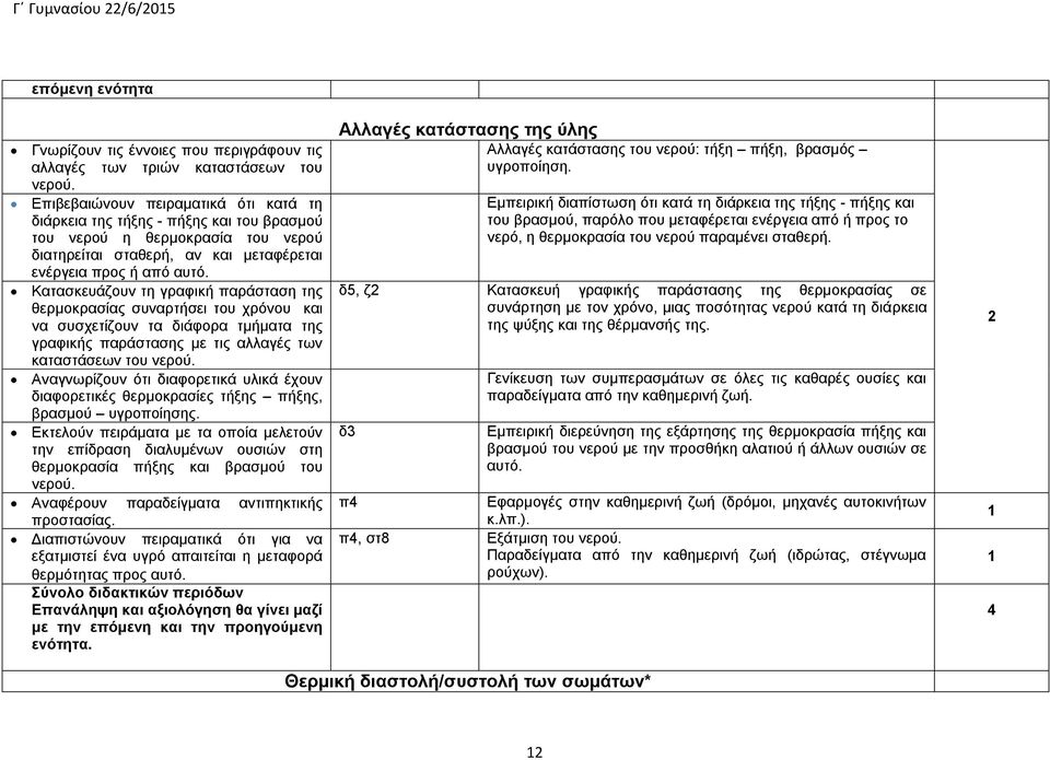 Κατασκευάζουν τη γραφική παράσταση της θερμοκρασίας συναρτήσει του χρόνου και να συσχετίζουν τα διάφορα τμήματα της γραφικής παράστασης με τις αλλαγές των καταστάσεων του νερού.