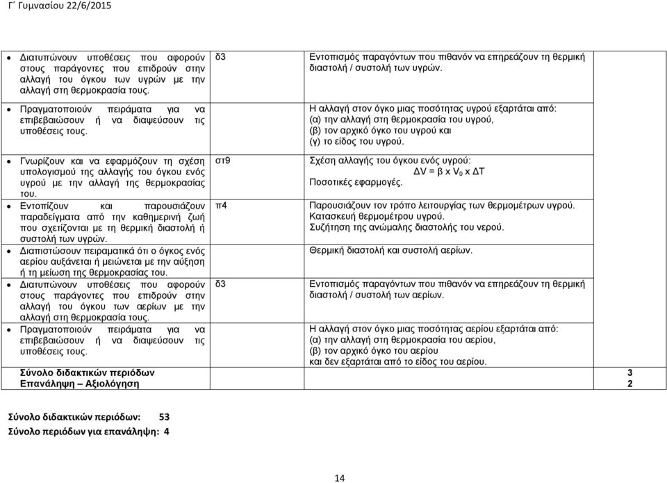 Η αλλαγή στον όγκο μιας ποσότητας υγρού εξαρτάται από: (α) την αλλαγή στη θερμοκρασία του υγρού, (β) τον αρχικό όγκο του υγρού και (γ) το είδος του υγρού.