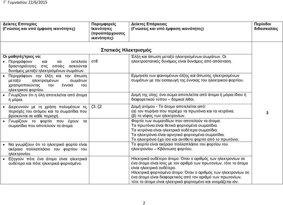 Περιγράφουν την έλξη και την άπωση μεταξύ ηλεκτρισμένων σωμάτων χρησιμοποιώντας την έννοια του ηλεκτρικού φορτίου. Γνωρίζουν ότι η ύλη αποτελείται από άτομα ή μόρια.