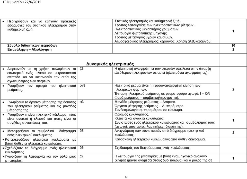 Λειτουργία φωτοτυπικής μηχανής. Τρόπος μεταφοράς υγρών καυσίμων. Ατμοσφαιρικός ηλεκτρισμός: κεραυνός. Χρήση αλεξικέραυνου.