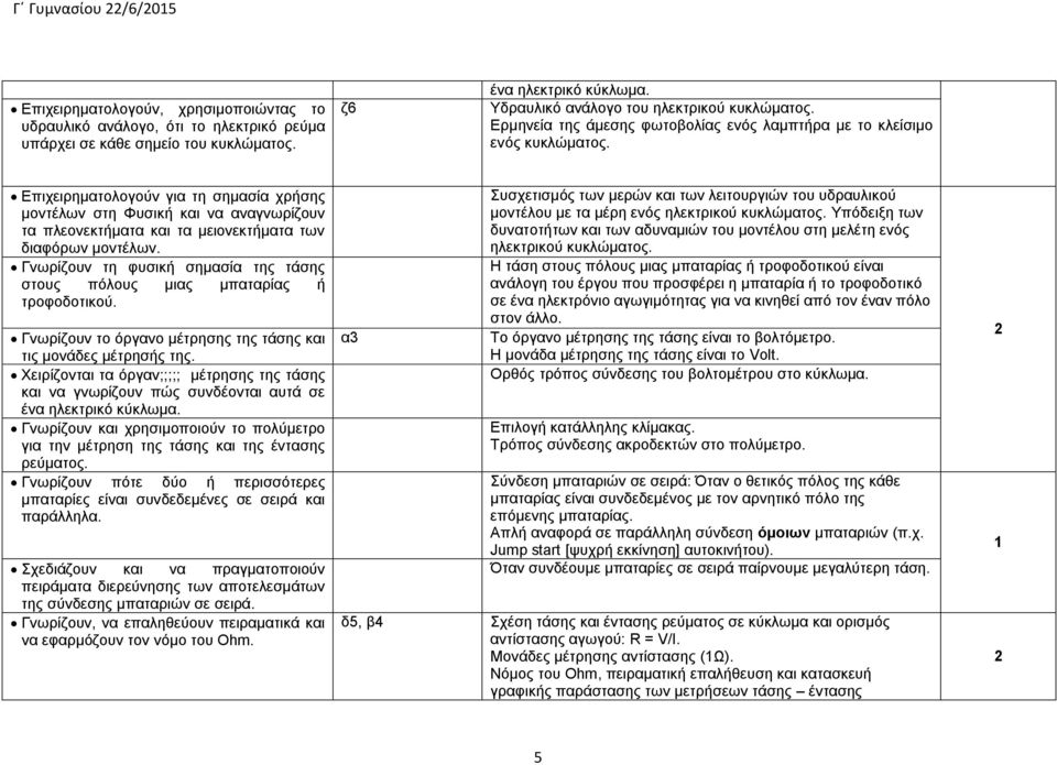 Επιχειρηματολογούν για τη σημασία χρήσης μοντέλων στη Φυσική και να αναγνωρίζουν τα πλεονεκτήματα και τα μειονεκτήματα των διαφόρων μοντέλων.