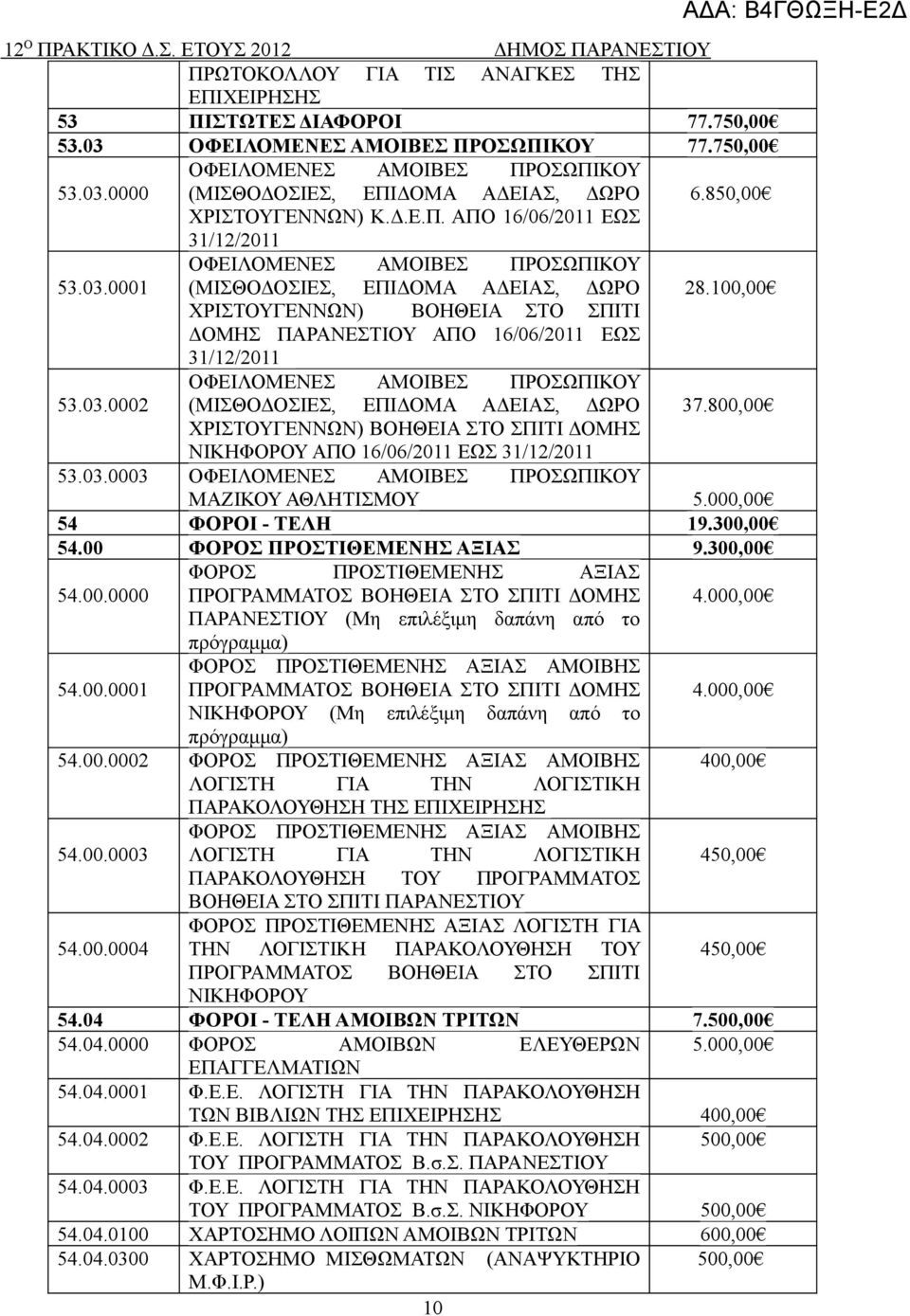 100,00 ΧΡΙΣΤΟΥΓΕΝΝΩΝ) ΒΟΗΘΕΙΑ ΣΤΟ ΣΠΙΤΙ ΔΟΜΗΣ ΑΠΟ 16/06/2011 ΕΩΣ 31/12/2011 ΟΦΕΙΛΟΜΕΝΕΣ ΑΜΟΙΒΕΣ ΠΡΟΣΩΠΙΚΟΥ 53.03.0002 (ΜΙΣΘΟΔΟΣΙΕΣ, ΕΠΙΔΟΜΑ ΑΔΕΙΑΣ, ΔΩΡΟ 37.