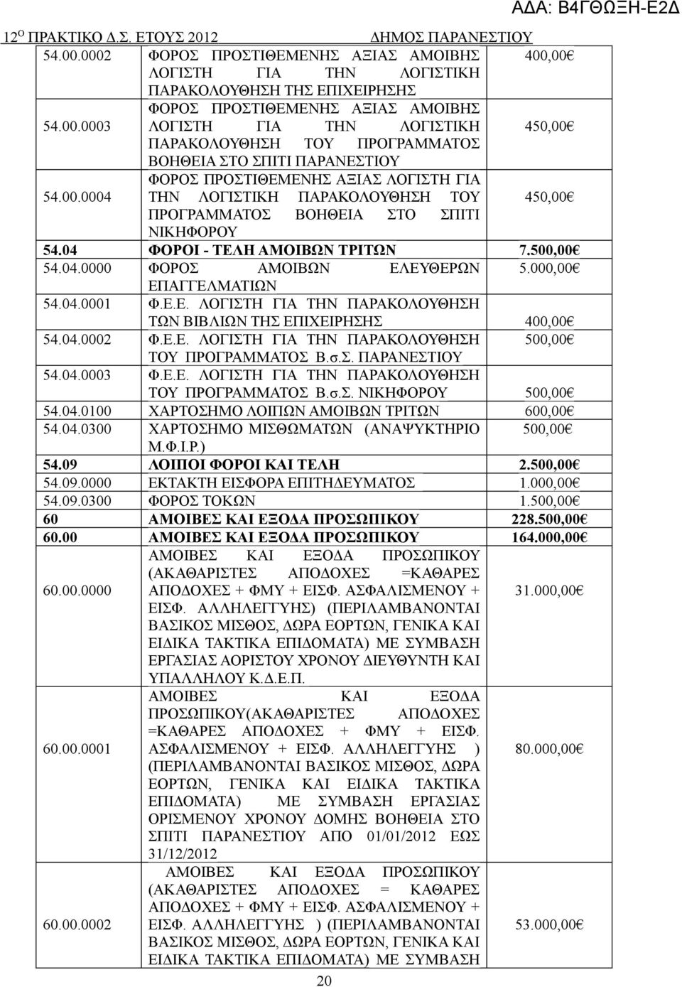 000,00 ΕΠΑΓΓΕΛΜΑΤΙΩΝ 54.04.0001 Φ.Ε.Ε. ΛΟΓΙΣΤΗ ΓΙΑ ΤΗΝ ΠΑΡΑΚΟΛΟΥΘΗΣΗ ΤΩΝ ΒΙΒΛΙΩΝ ΤΗΣ ΕΠΙΧΕΙΡΗΣΗΣ 400,00 54.04.0002 Φ.Ε.Ε. ΛΟΓΙΣΤΗ ΓΙΑ ΤΗΝ ΠΑΡΑΚΟΛΟΥΘΗΣΗ 500,00 ΤΟΥ ΠΡΟΓΡΑΜΜΑΤΟΣ Β.σ.Σ. 54.04.0003 Φ.Ε.Ε. ΛΟΓΙΣΤΗ ΓΙΑ ΤΗΝ ΠΑΡΑΚΟΛΟΥΘΗΣΗ ΤΟΥ ΠΡΟΓΡΑΜΜΑΤΟΣ Β.