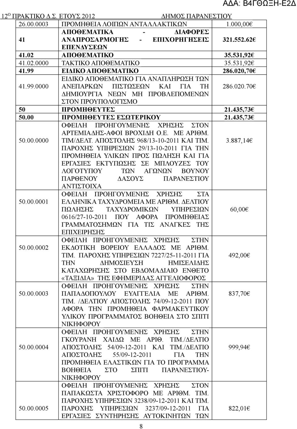 435,73 50.00 ΠΡΟΜΗΘΕΥΤΕΣ ΕΣΩΤΕΡΙΚΟΥ 21.435,73 ΟΦΕΙΛΗ ΠΡΟΗΓΟΥΜΕΝΗΣ ΧΡΗΣΗΣ ΣΤΟΝ 50.00.0000 ΑΡΤΕΜΙΑΔΗΣ-ΑΦΟΙ ΒΡΟΧΙΔΗ Ο.Ε. ΜΕ ΑΡΙΘΜ. ΤΙΜ/ΔΕΛΤ. ΑΠΟΣΤΟΛΗΣ 968/13-10-2011 ΚΑΙ ΤΙΜ. 3.