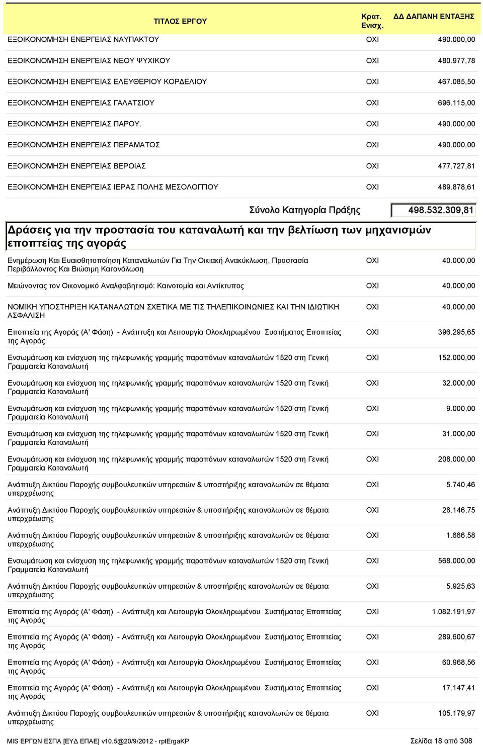 878,61 Σύνολο Κατηγορία Πράξης 498.532.