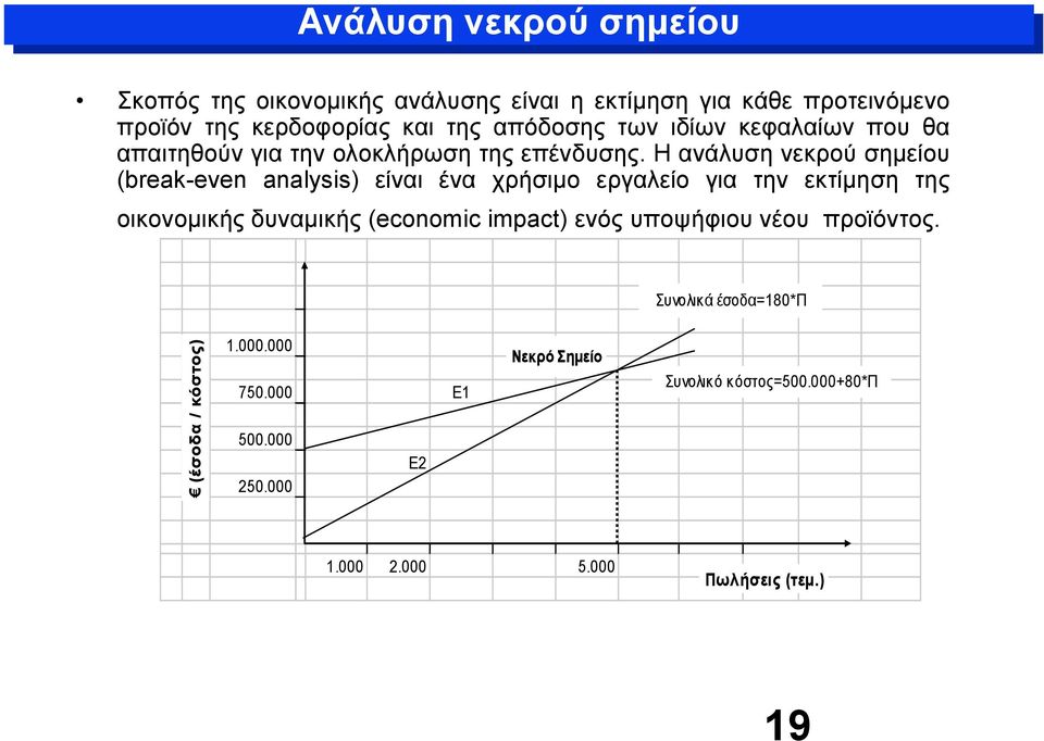 Η ανάλυση νεκρού σημείου (break-even analysis) είναι ένα χρήσιμο εργαλείο για την εκτίμηση της οικονομικής δυναμικής (economic