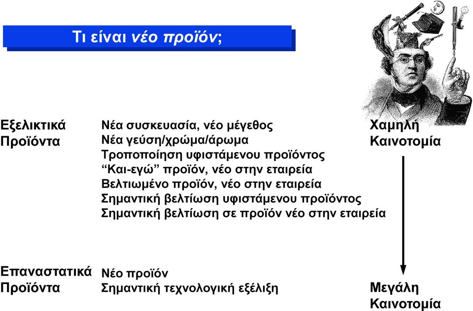 εταιρεία Σημαντική βελτίωση υφιστάμενου προϊόντος Σημαντική βελτίωση σε προϊόν νέο στην