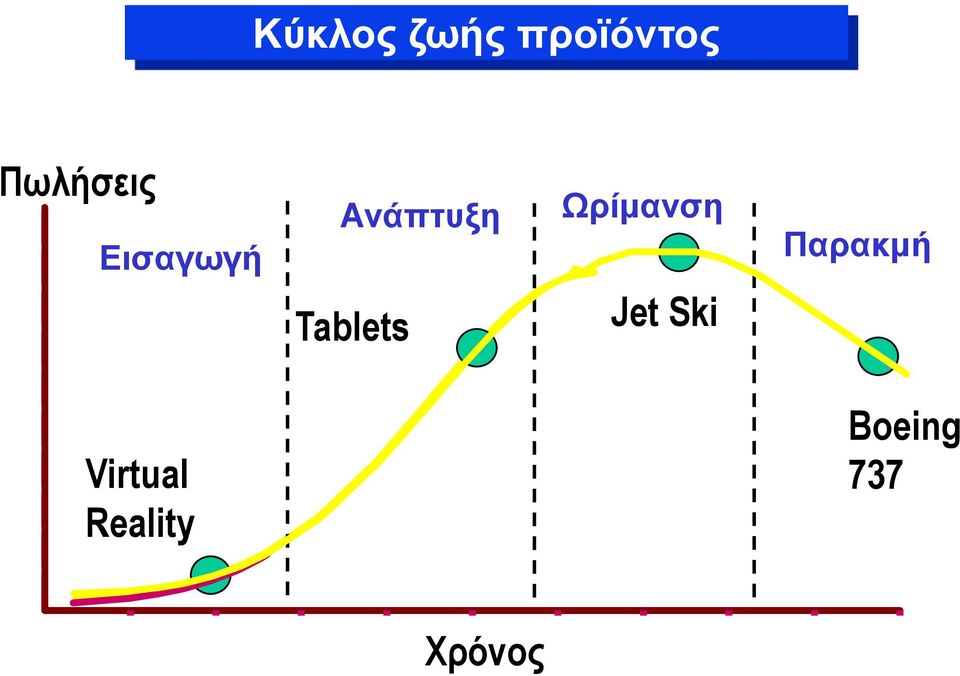 Tablets Ωρίμανση Jet Ski