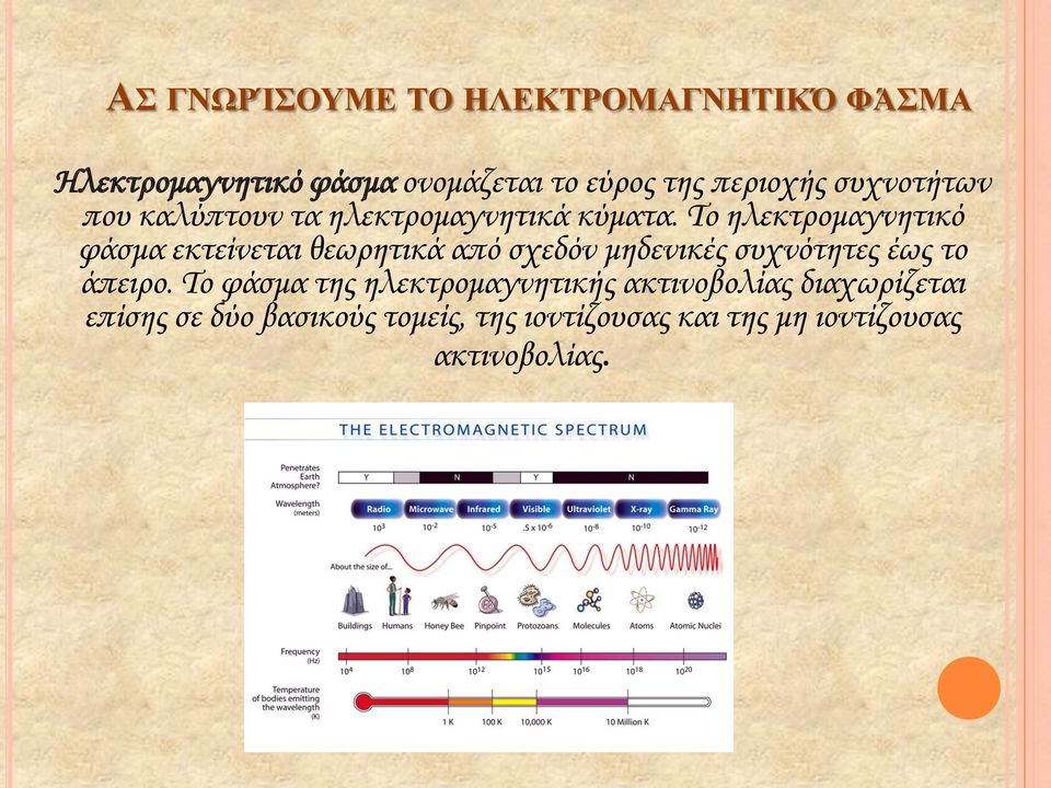 Το ηλεκτρομαγνητικό φάσμα εκτείνεται θεωρητικά από σχεδόν μηδενικές συχνότητες έως το άπειρο.