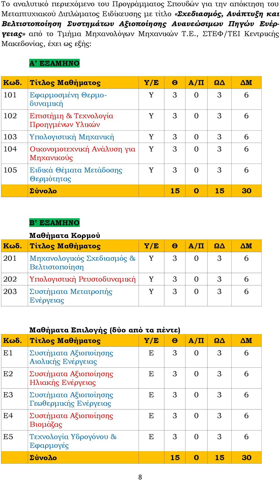 Τίτλος Μαθήματος Υ/Ε Θ Α/Π ΩΔ ΔΜ 101 Εφαρμοσμένη Θερμοδυναμική 102 Επιστήμη & Τεχνολογία Προηγμένων Υλικών Υ 3 0 3 6 Υ 3 0 3 6 103 Υπολογιστική Μηχανική Υ 3 0 3 6 104 Οικονομοτεχνική Ανάλυση για