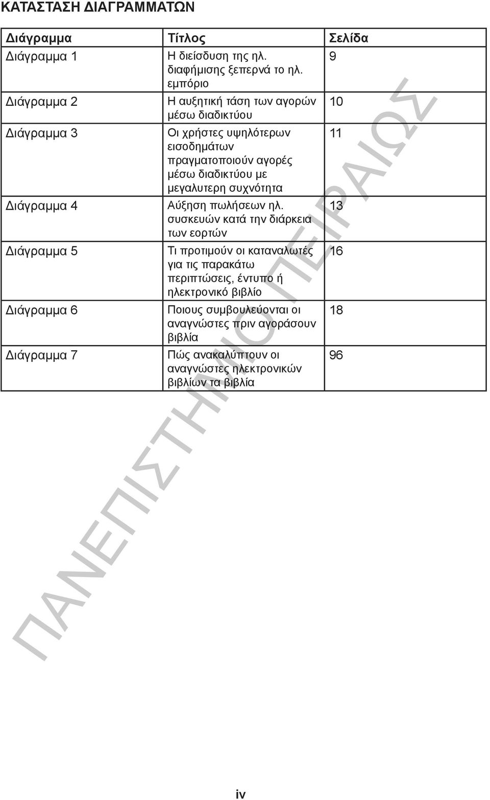 με μεγαλυτερη συχνότητα Διάγραμμα 4 Αύξηση πωλήσεων ηλ.