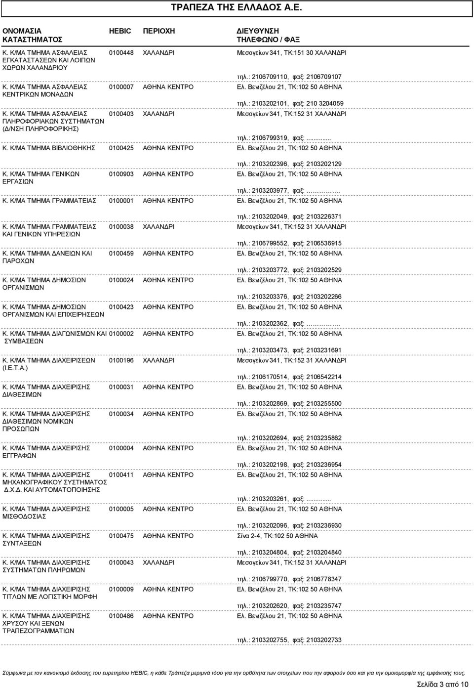 : 2103202396, φαξ: 2103202129 ΓΕΝΙΚΩΝ ΕΡΓΑΣΙΩΝ 0100903 τηλ.: 2103203977, φαξ:.