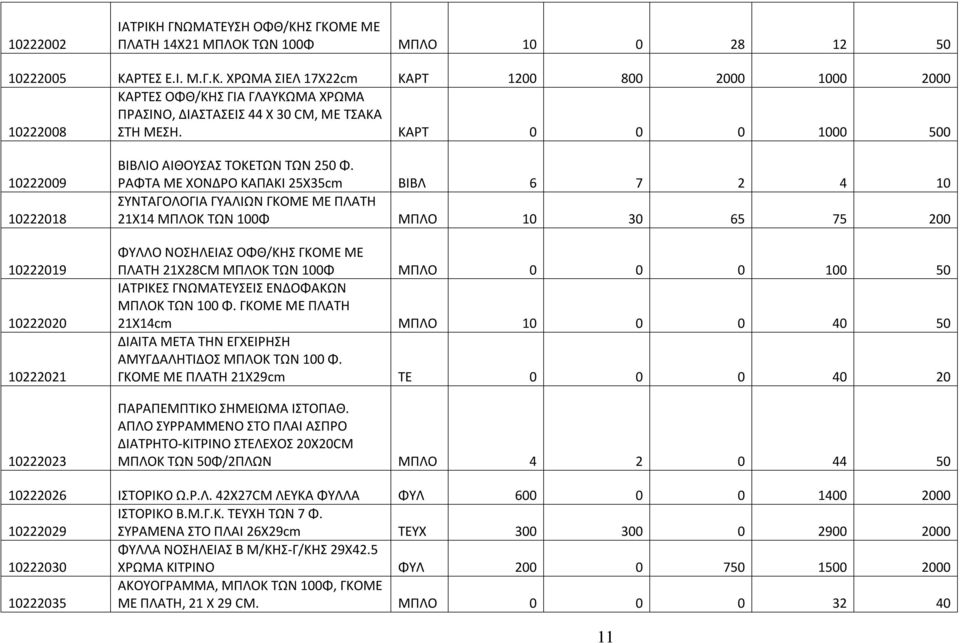 ΡΑΦΤΑ ΜΕ ΧΟΝΔΡΟ ΚΑΠΑΚΙ 25Χ35cm ΒΙΒΛ 6 7 2 4 10 ΣΥΝΤΑΓΟΛΟΓΙΑ ΓΥΑΛΙΩΝ ΓΚΟΜΕ ΜΕ ΠΛΑΤΗ 21Χ14 ΜΠΛΟΚ ΤΩΝ 100Φ ΜΠΛΟ 10 30 65 75 200 ΦΥΛΛΟ ΝΟΣΗΛΕΙΑΣ ΟΦΘ/ΚΗΣ ΓΚΟΜΕ ΜΕ ΠΛΑΤΗ 21Χ28CM ΜΠΛΟΚ ΤΩΝ 100Φ ΜΠΛΟ 0 0 0